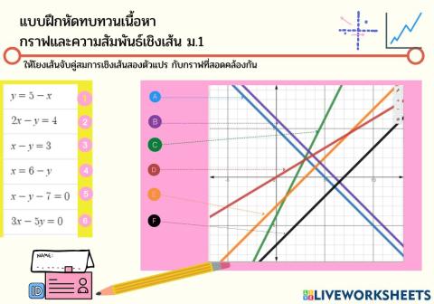 กราฟและความสัมพันธ์