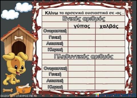 Κλινω τα αρσενικα ουσιαστικα σε -ας.