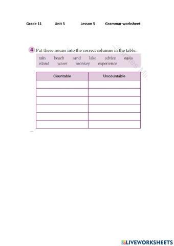 Count and uncount nouns