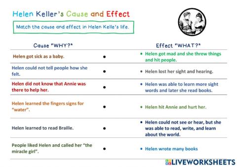 L 14 :Helen Keller Cause and Effect
