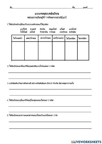 เก็บคะแนนหน่วยที่ 1