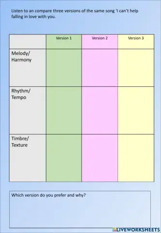 Comparison of I can't help falling in love