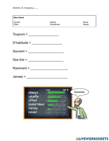 Adverbs of Frequency worksheet