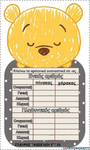 Κλίνω τα ουσιαστικά σε -ας.