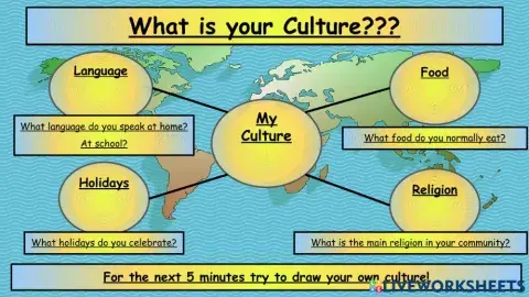 Culture Map