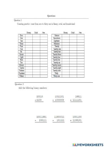 Complements in Binary code