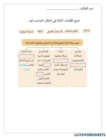 الثروة الحيوانية