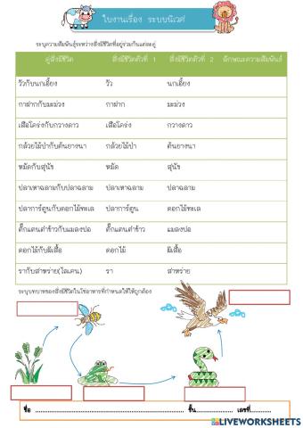 ความสัมพันธุ์ระหว่างสิ่งมีชีวิต