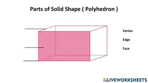 Parts of solid shapes(polyhedron)