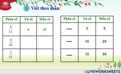 Toán 4: khái niệm phân số