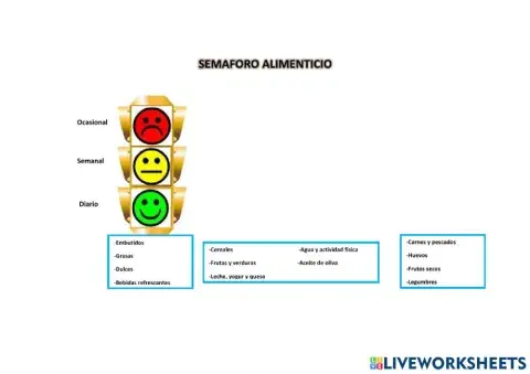 Semáforo Alimenticio