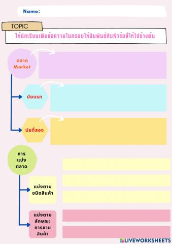 ใบงาน ตลาดในระบบเศรษฐกิจ