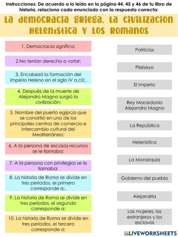 La democracia griega, la civilización Helenística y los romanos