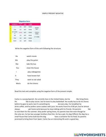 Simple present negative