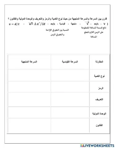مقارنة بين السرعة والسرعة المتجهة عامة