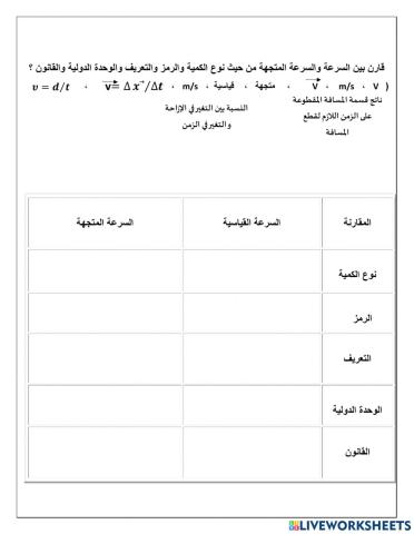 مقارنة بين السرعة والسرعة المتجهة عامة