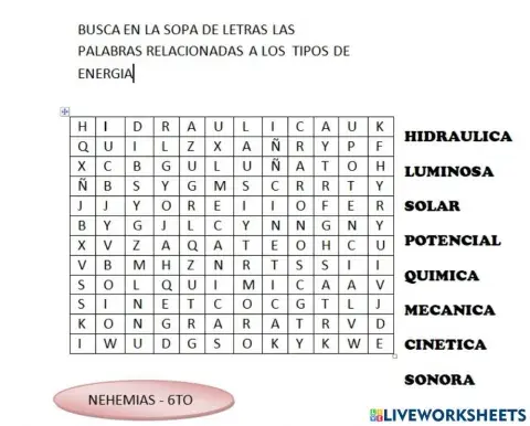 Tipos de energia