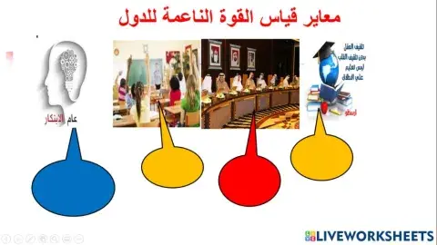 معاير قياس القوة الناعمة