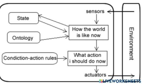 Model based reflex agent