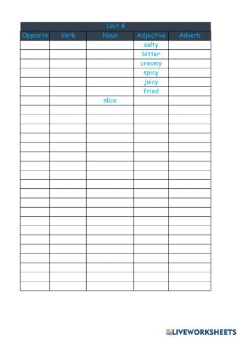 Food, glorious food!