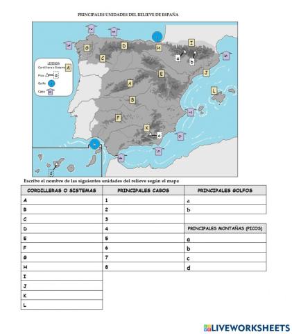 Principales unidades del relieve de España