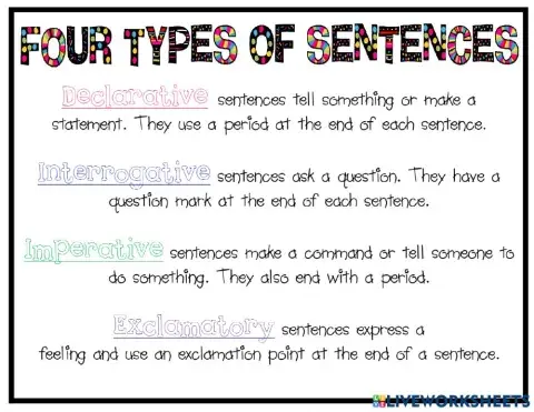 4 Types of Sentences