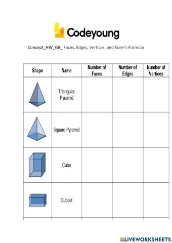 Concept-HW-G8- Faces, Edges, Vertices, and Euler's Formula