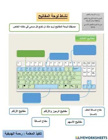 نشاط : مفاتيح لوحة المفاتيح