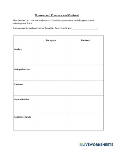 Government Compare and Contrast