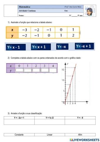 Função de1º grau