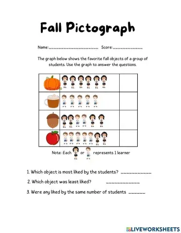 Fall graph
