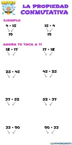 La propiedad conmutativa