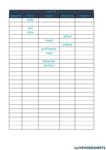 Food, glorious food!