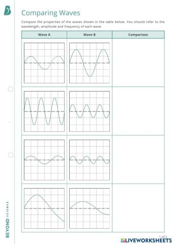 Comparing waves