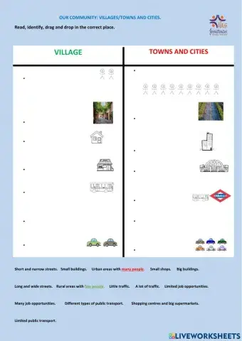 Villages, towns and cities