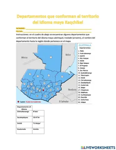Departamentos que conforman el territorio del idioma maya Kaqchikel