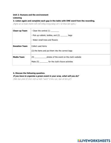 Unit 2- Humans and  the environment- Listening