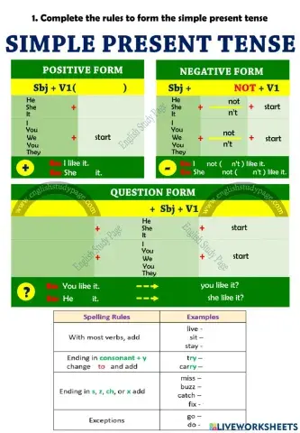 Present Simple tense form