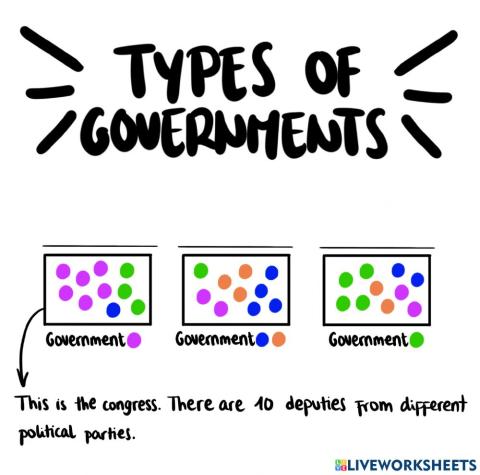 TYPES OF GOVERNMENTS