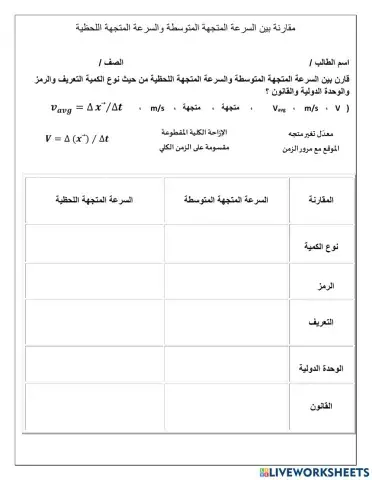 مقارنة بين السرعة المتوسطة والسرعة اللحظية