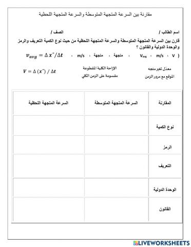 مقارنة بين السرعة المتوسطة والسرعة اللحظية