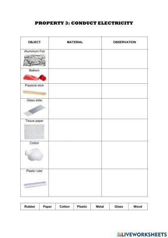 Properties of Material: Conduct Electricity