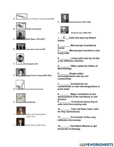 Cell Biology Titans in Cell Discovery, Inventions, and formation of The Cell Theory