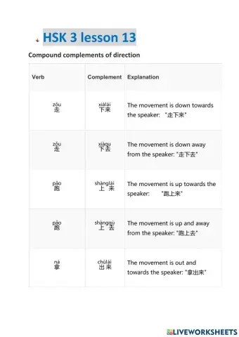 Complement of direction