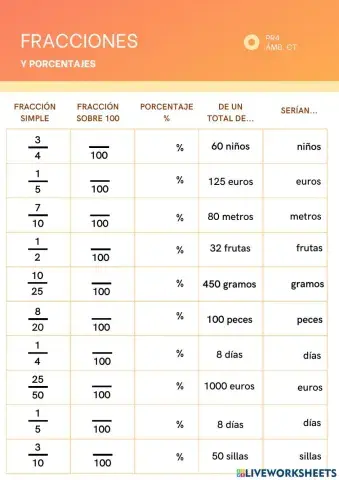Fracciones equivalentes y porcentajes