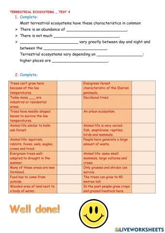 Terrestrial ecosystems