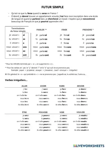 Travail sur le futur simple
