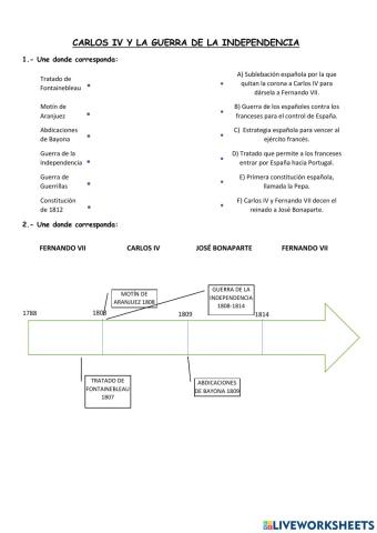 Historia contemporánea de España