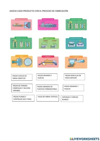 Fabricación plásticos