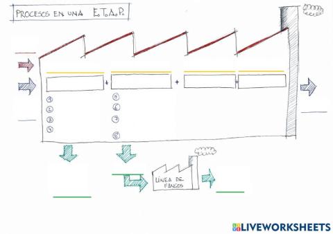 Procesos en una etap